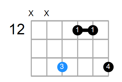 Emin(add9) Chord